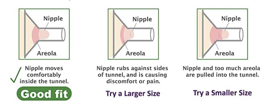 Nipple size changes: What that means for pumping and flanges